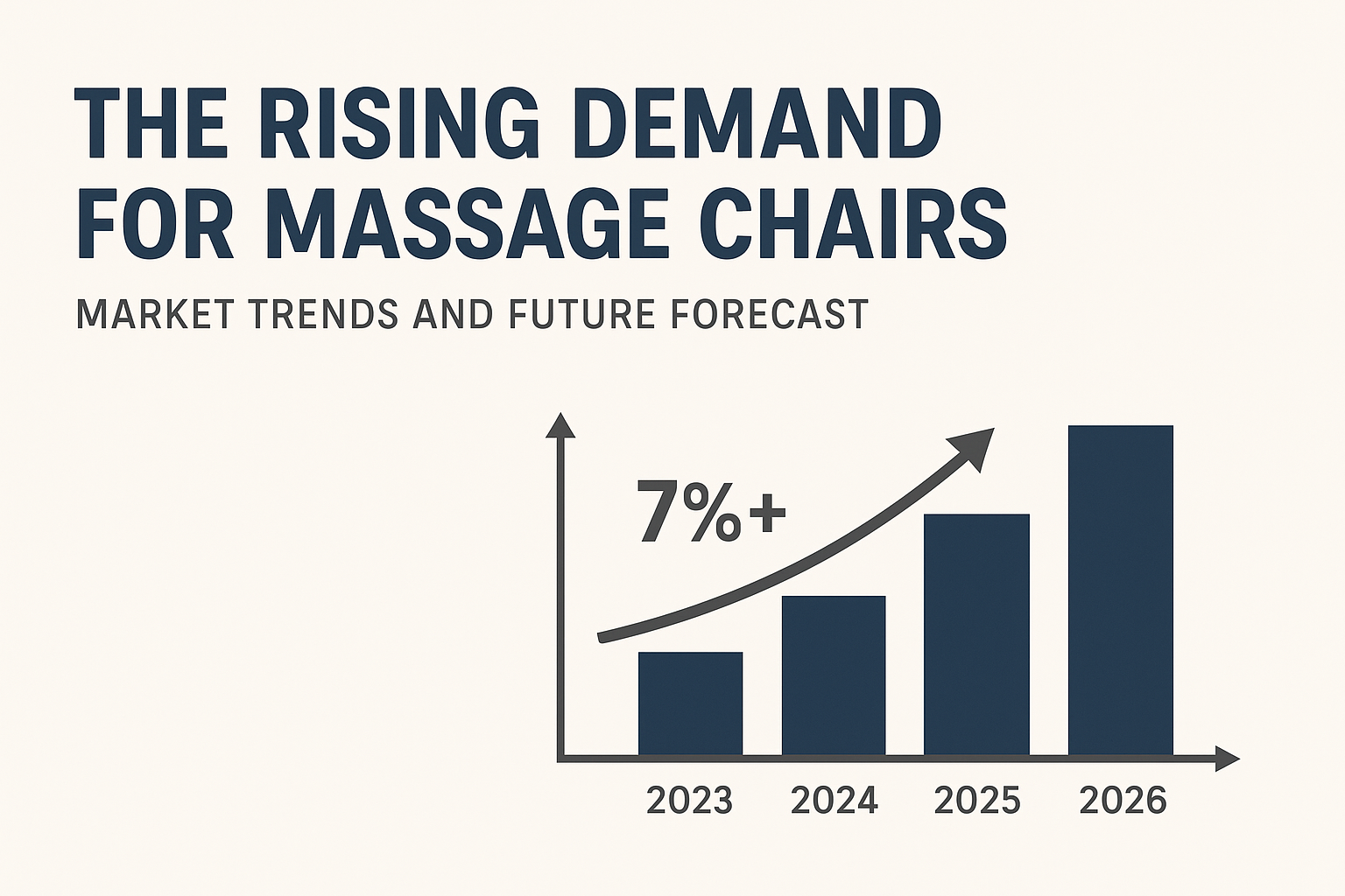 The Rising Demand for Massage Chairs: Market Trends and Future Forecast