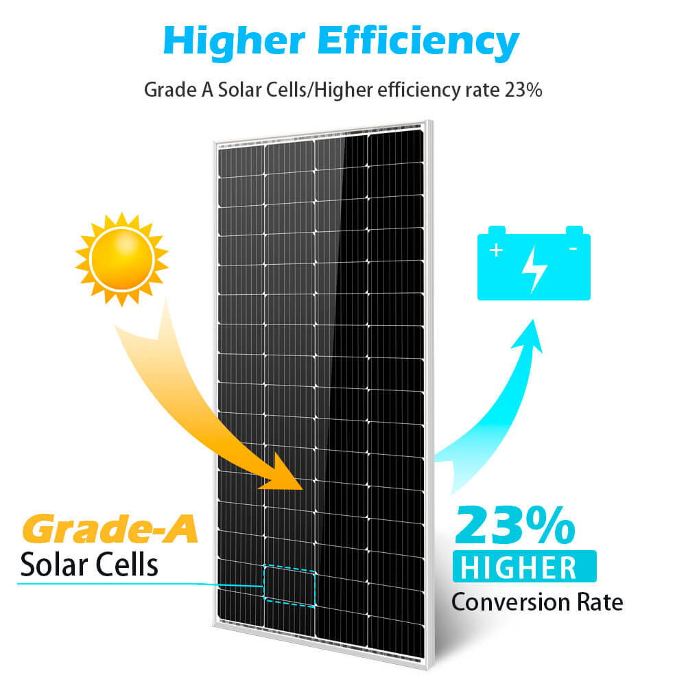 Sun Gold 200 Watt Monocrystalline Solar Panel - SG-2P200WM