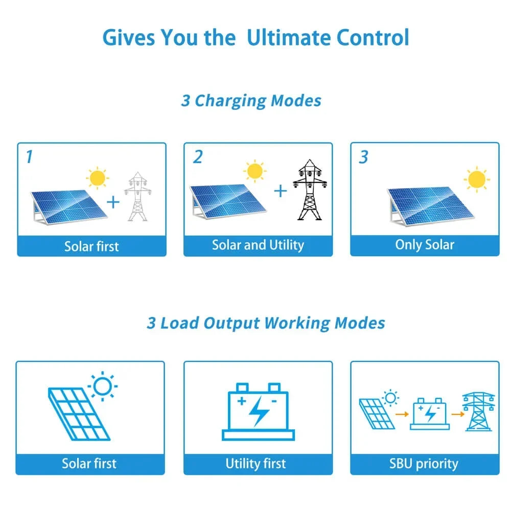 13000W 48V Solar Charge Inverter Split Phase + Wifi Monitor 2 Units Parallel UL1741 Standard - SP6548*2